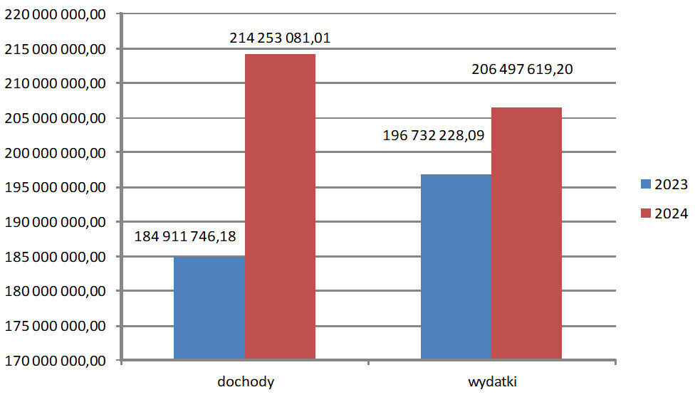 Opis infografiki poniżej