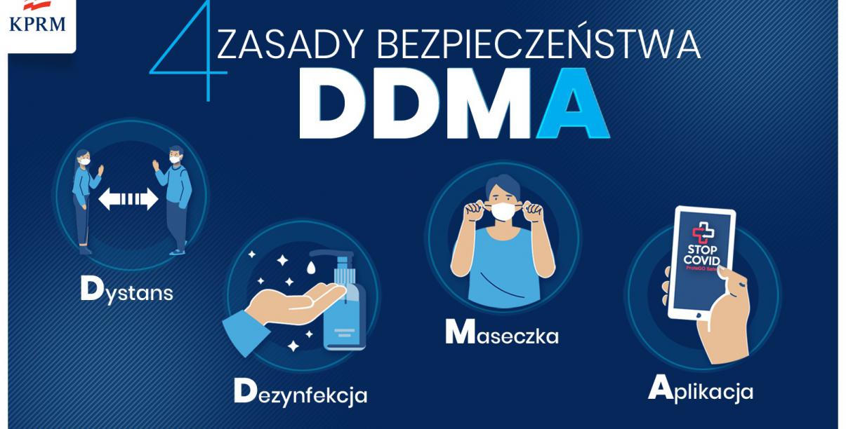 Grafika obrazująca zasady zachowania bezpieczeństwa